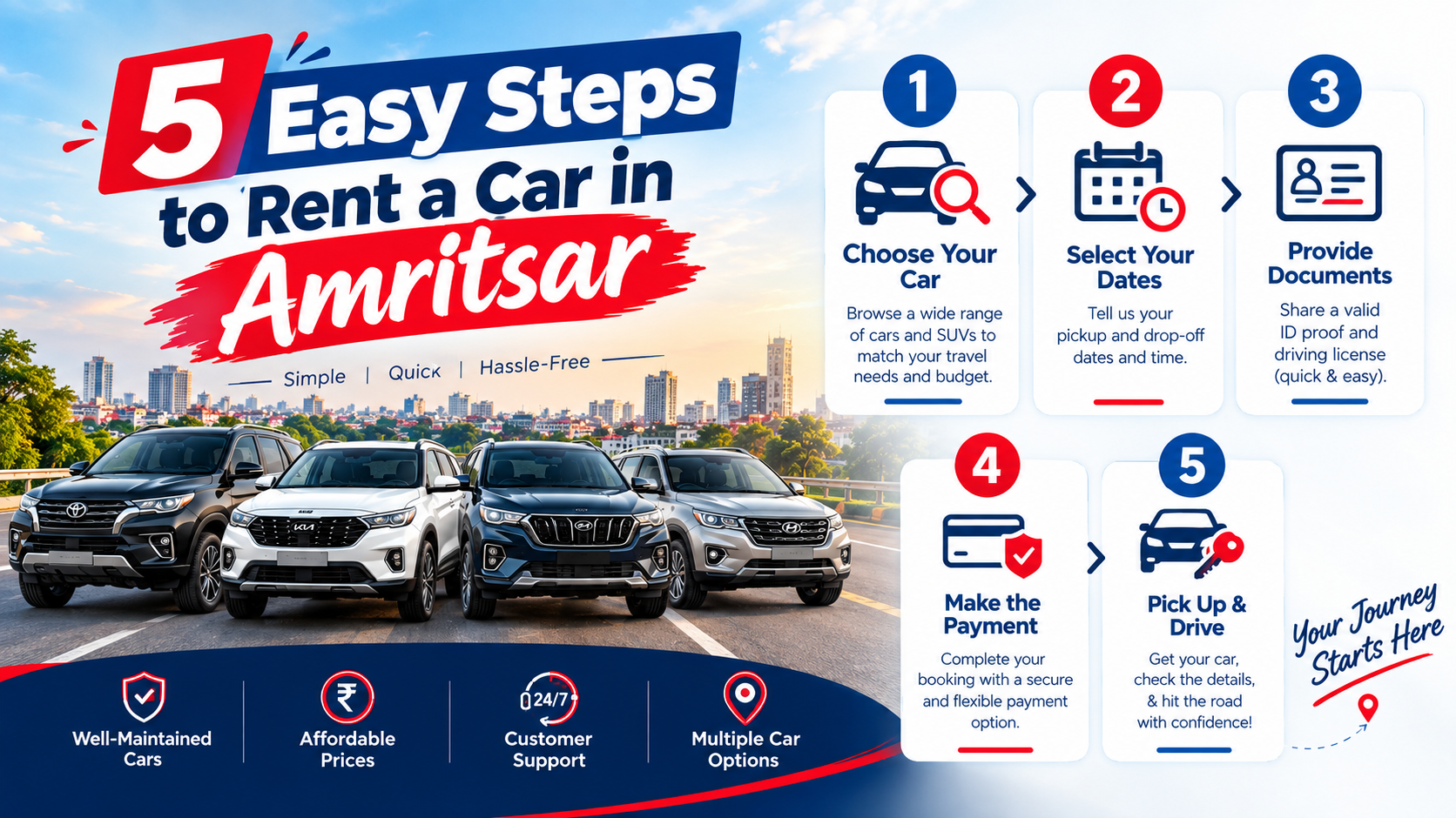 Self drive car in Amritsar | 7875000093 | Flat 15% OFF